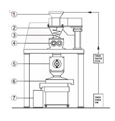 Roll Compactor manufacturer, Roll Compactor Exporter,Roll Compactor Manufacturer, Roller Compactor, Roll Compactor Machinery, Manufacturer of Roll Compactor, Exporter of Roll Compactor, Roll Compactor Machineries, Roll Compactor Machinery, Roll Compactor, Manufacturer of Rotary Tableting Machine, SINGLE SIDED ROTARY TABLETING MACHINE cGMP, Exporter of Tableting Machinery, Manufacturer of Tableting Machinery, Exporter of Tableting Machineries India, Exporter of Tableting Machineries India , Tableting Machineries India Gujarat, Manufacturer and exporter of Tableting Machineries India Gujarat,Roll Compactors,Roller Compactors, Indian Manufacturer of Roll Compactor